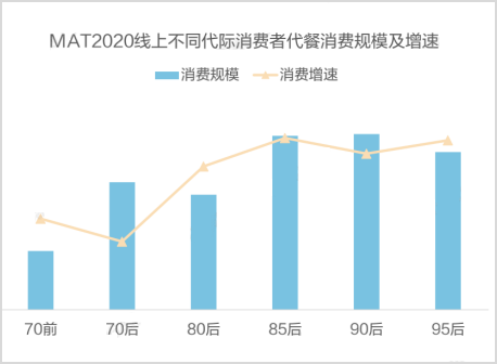 新冠疫情持续下，“躺瘦”的年轻人们都在吃什么？